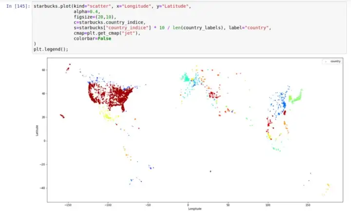 Data Analysis with Hadoop Hive